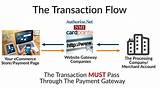 Images of Payment Gateway Definition