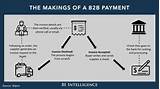 B2b Payments Pictures