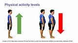 Physical Exercise Vs Physical Activity Pictures