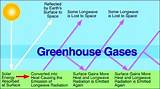Pictures of Why Is Carbon A Greenhouse Gas
