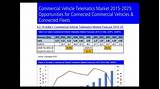 Images of Commercial Telematics Market