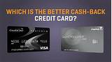 Capital One Credit Card Loan Images