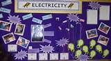 Pictures of Electricity Year 4