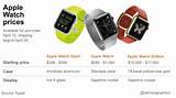 The Apple Watch Price Photos
