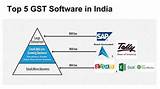 Tally Accounting Software India