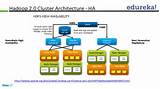 Hadoop Cluster Explained Pictures