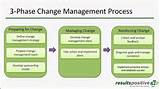 Pictures of It Change Management