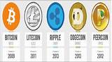 Bitcoin Other Virtual Currencies Pictures