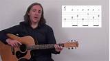 Youtube Fingerpicking Guitar Lessons Photos