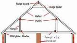 Pictures of Type Of Roof Structure