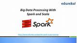 Spark Big Data Pictures