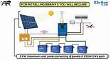 Solar Panel How It Works Images