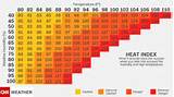 Pictures of Heat Index Usa