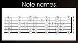 Notes On Guitar Diagram Pictures