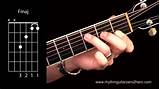 Pictures of How To Play Chords On Acoustic Guitar