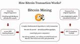 Photos of Introduction To Bitcoin Mining