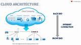 Java Enterprise Security Architecture Images