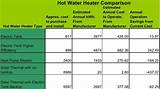 Water Heater Comparison Pictures