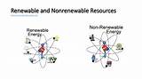 5 Renewable Resources E Amples Pictures