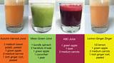 Pictures of Fruit Detox Juice Recipes