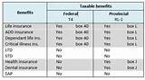 Taxable Benefits In Quebec