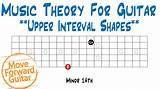 Images of Learn Music Theory Guitar