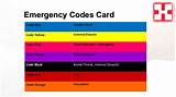 Emergency Room Diagnosis Codes Photos