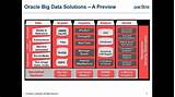 What Is Oracle Big Data Photos