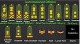 Photos of Ranks In Indian Army