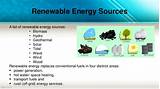 Images of Four Renewable Resources