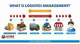 Logistics Management Solutions Images