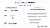 Business Analyst Capital Markets Images