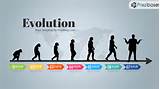 Pictures of Theory Of Evolution History