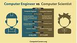 Computer Engineer Salaries Photos