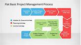 Project Management It Images
