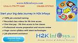 Photos of Big Data Hadoop Training And Placement