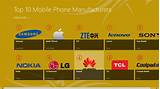Images of Top 10 Mobile Companies