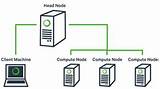 Hadoop Cluster Diagram Photos