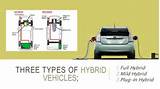 Photos of Types Of Hybrid Electric Vehicles