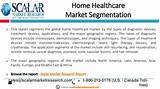 Healthcare Market Trends Images