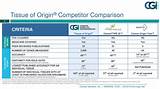 Medicare Genetic Testing Criteria