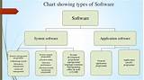 Images of Types Of Application Software