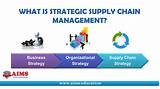 Images of Strategic Supply Chain Consultants