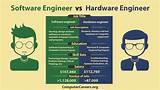 Computer Hardware Engineer Salary 2018 Pictures