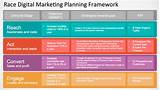 Digital Marketing Framework Photos