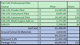 Cost Of Flight School Commercial Pilot Pictures