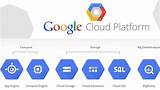 Photos of Google Cloud Web Hosting