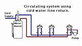 Recirculating Hot Water Pumps Images