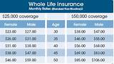 Life Insurance Premium