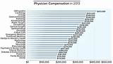 Images of 2017 Physician Salary